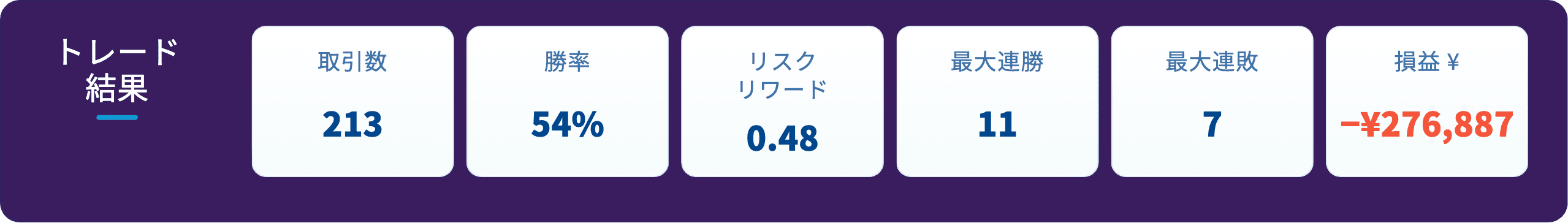 01-overview-トレード結果