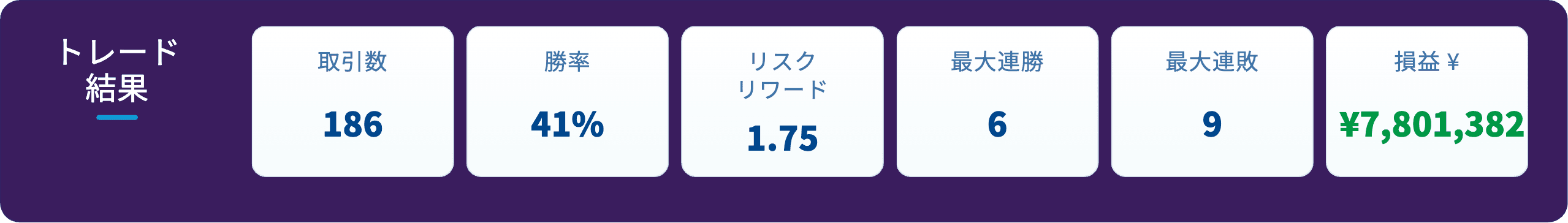 トレード結果