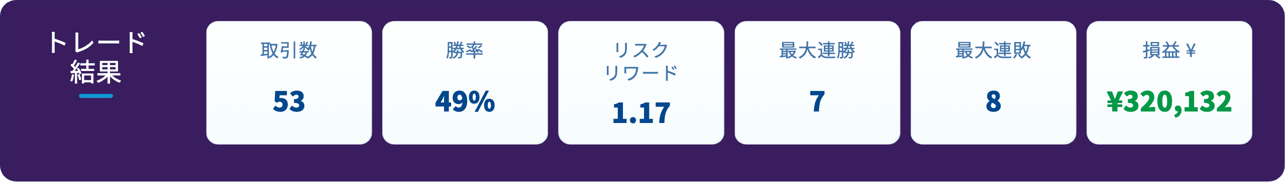 トレード結果の概要