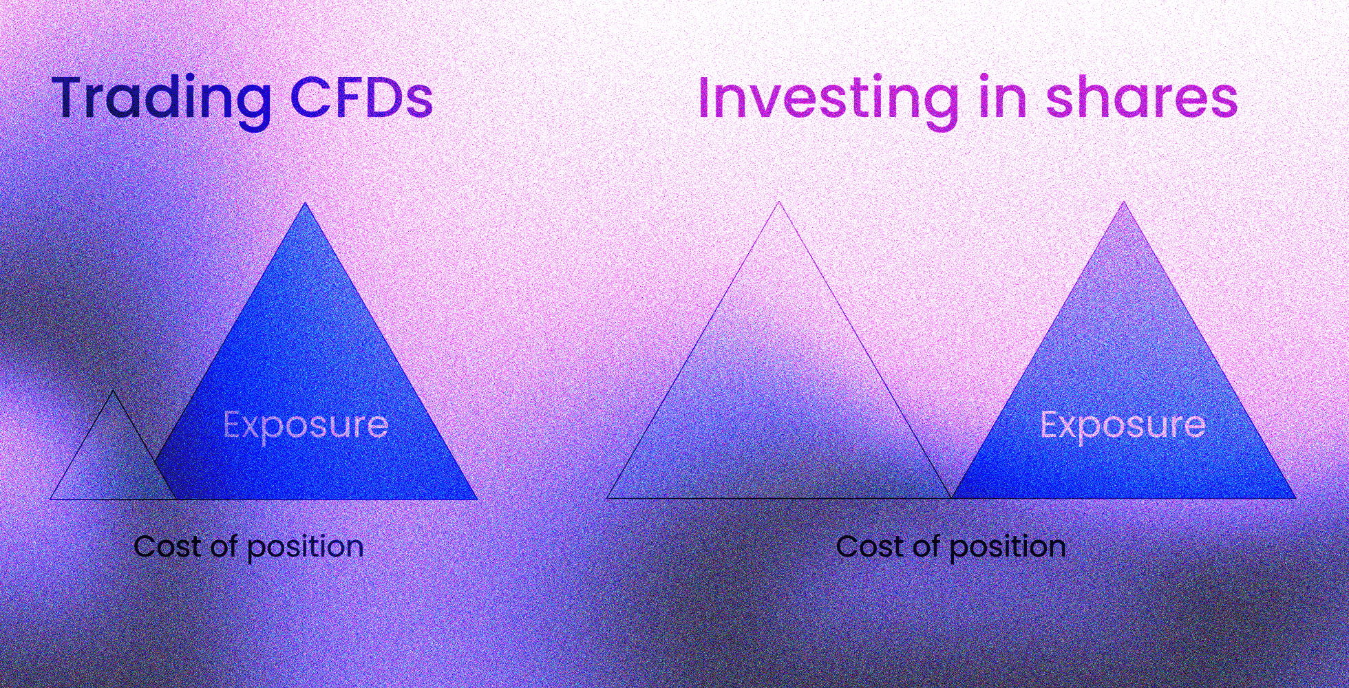 CFD取引はやめとけと言われる真実｜5つの理由と解決策を紹介
