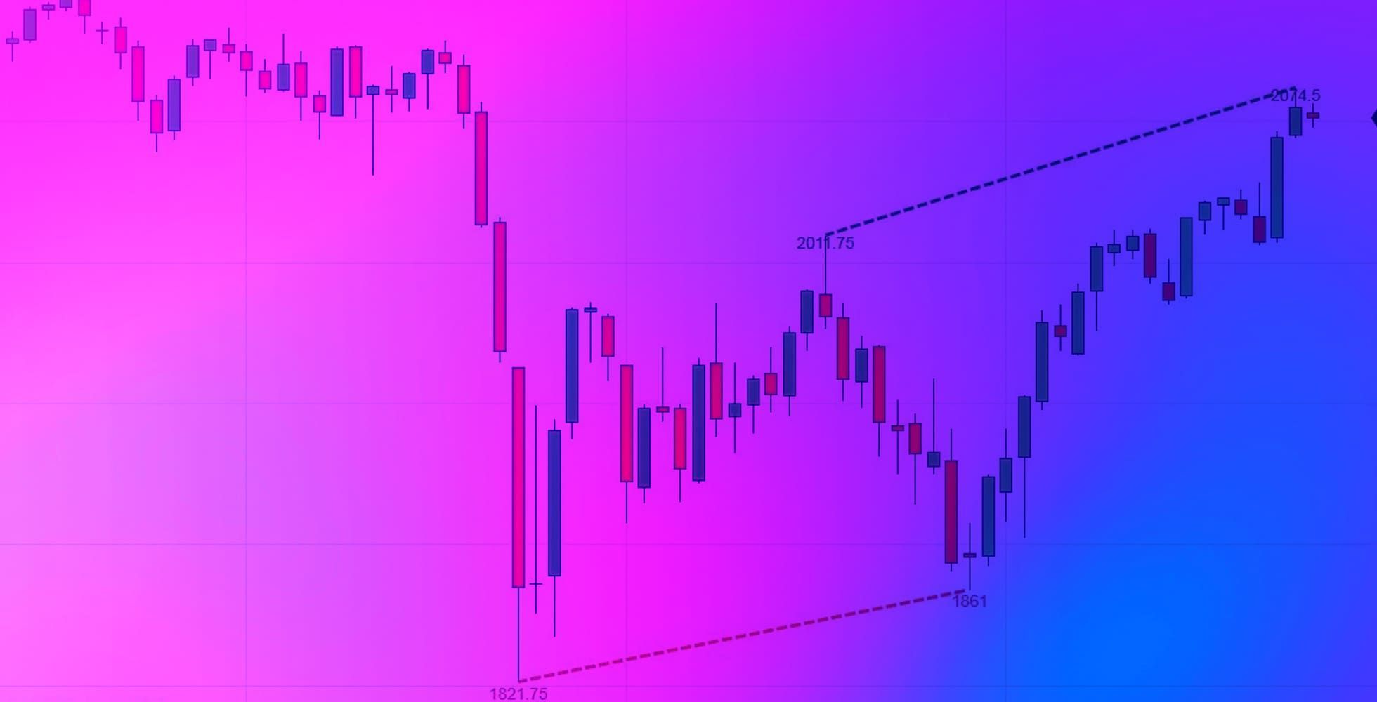 まずはこれから！ダウ理論で使えるインジケーターを3選