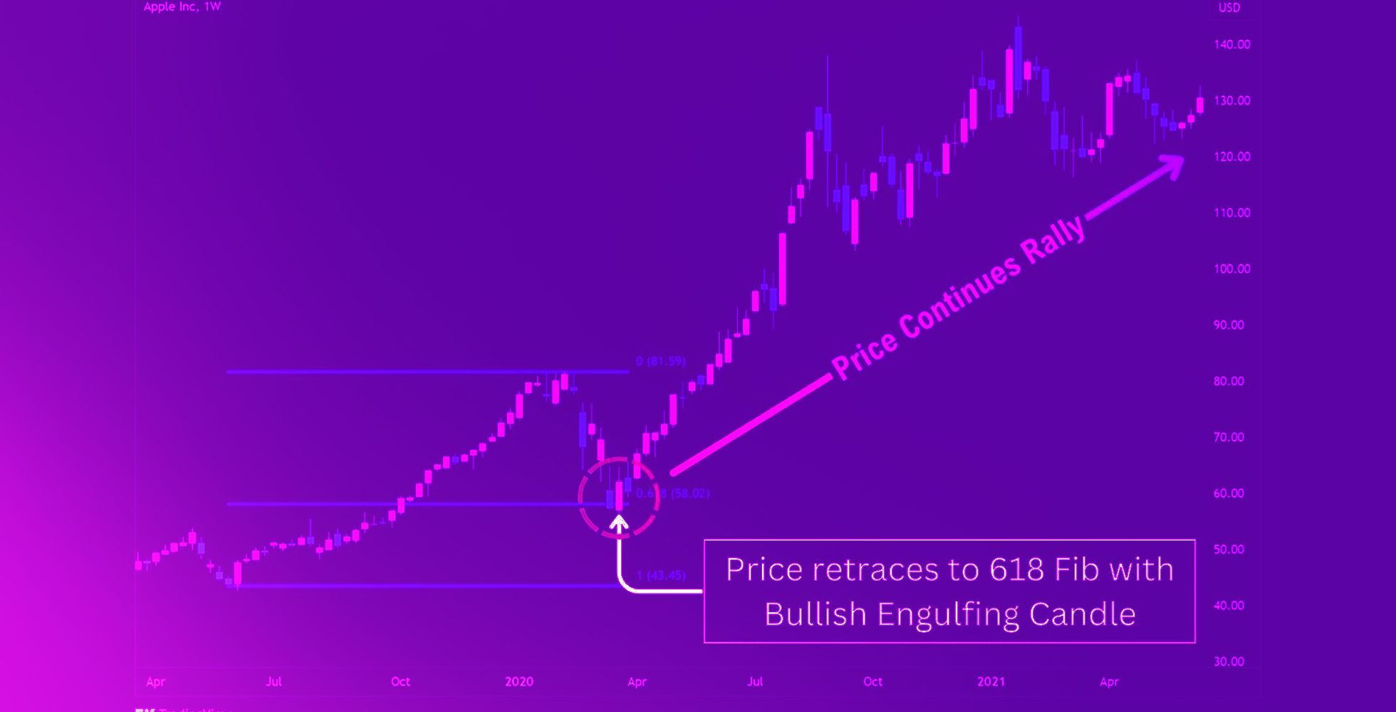 包み足の勝率を検証｜勝率を高めるための5つの方法も解説！