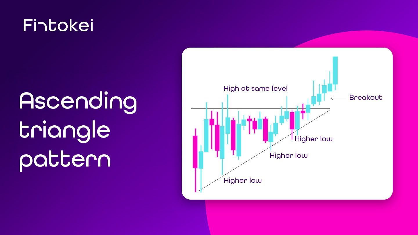 Jak poznat vzestupný trojúhelník a využít ho v tradingu