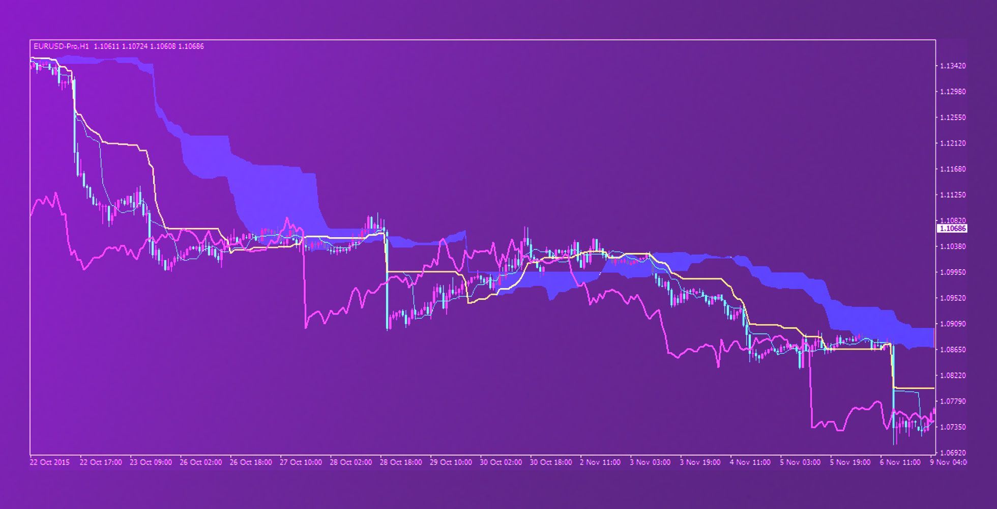FintokeiのXAUUSDは何時に動く？取引時間を徹底解説