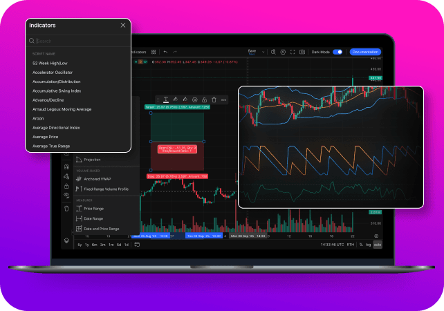 TradingView technická analýza