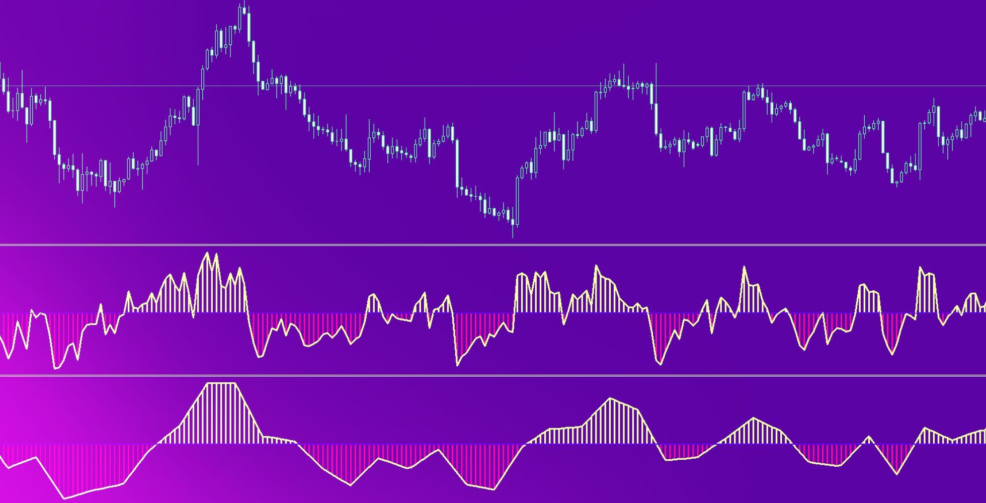 MACDの設定値の最強が決定！検証結果やトレードスタイル別おすすめ設定も紹介！