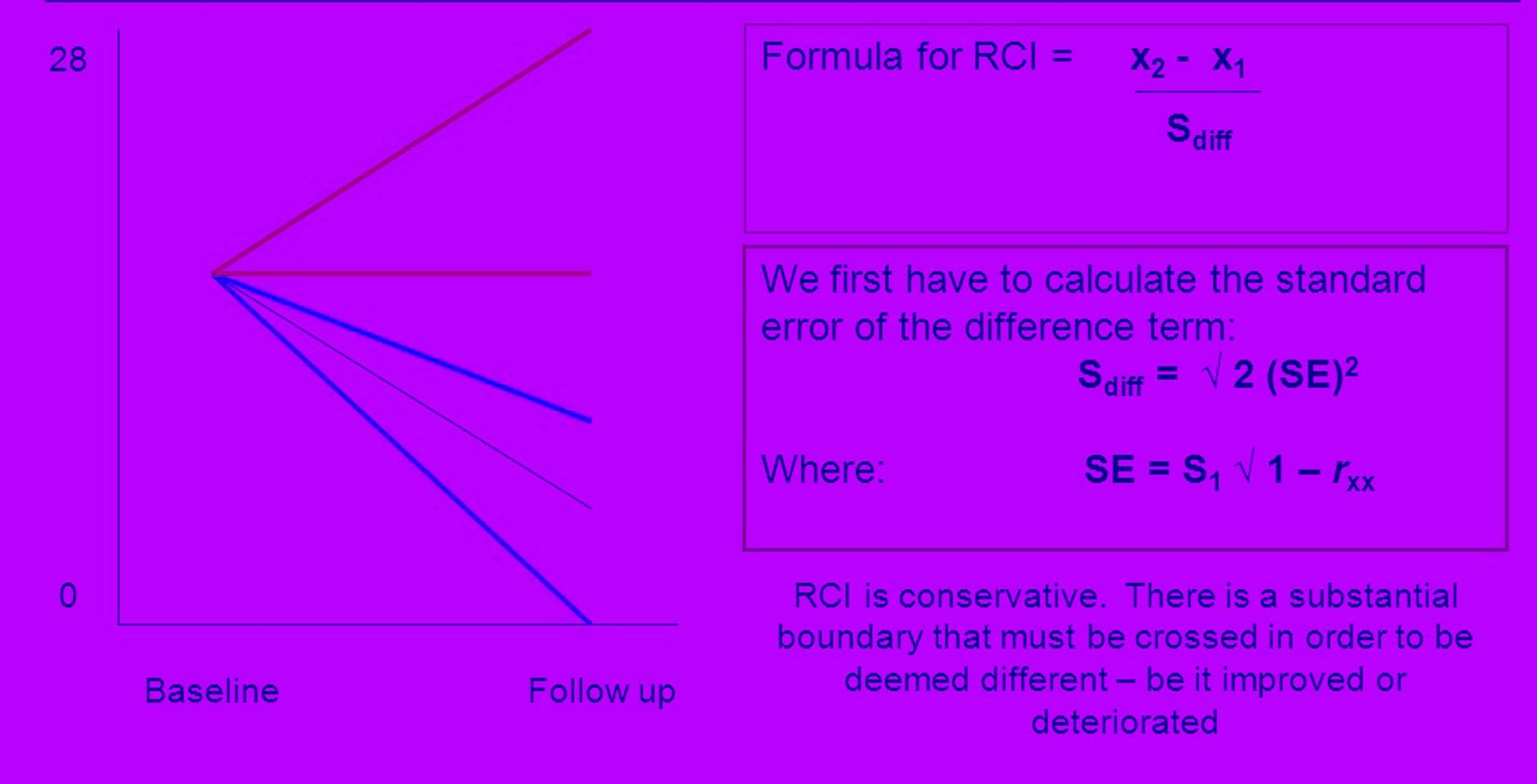 【初心者必見】RCIの計算式をわかりやすく解説！RSIとの違いも紹介