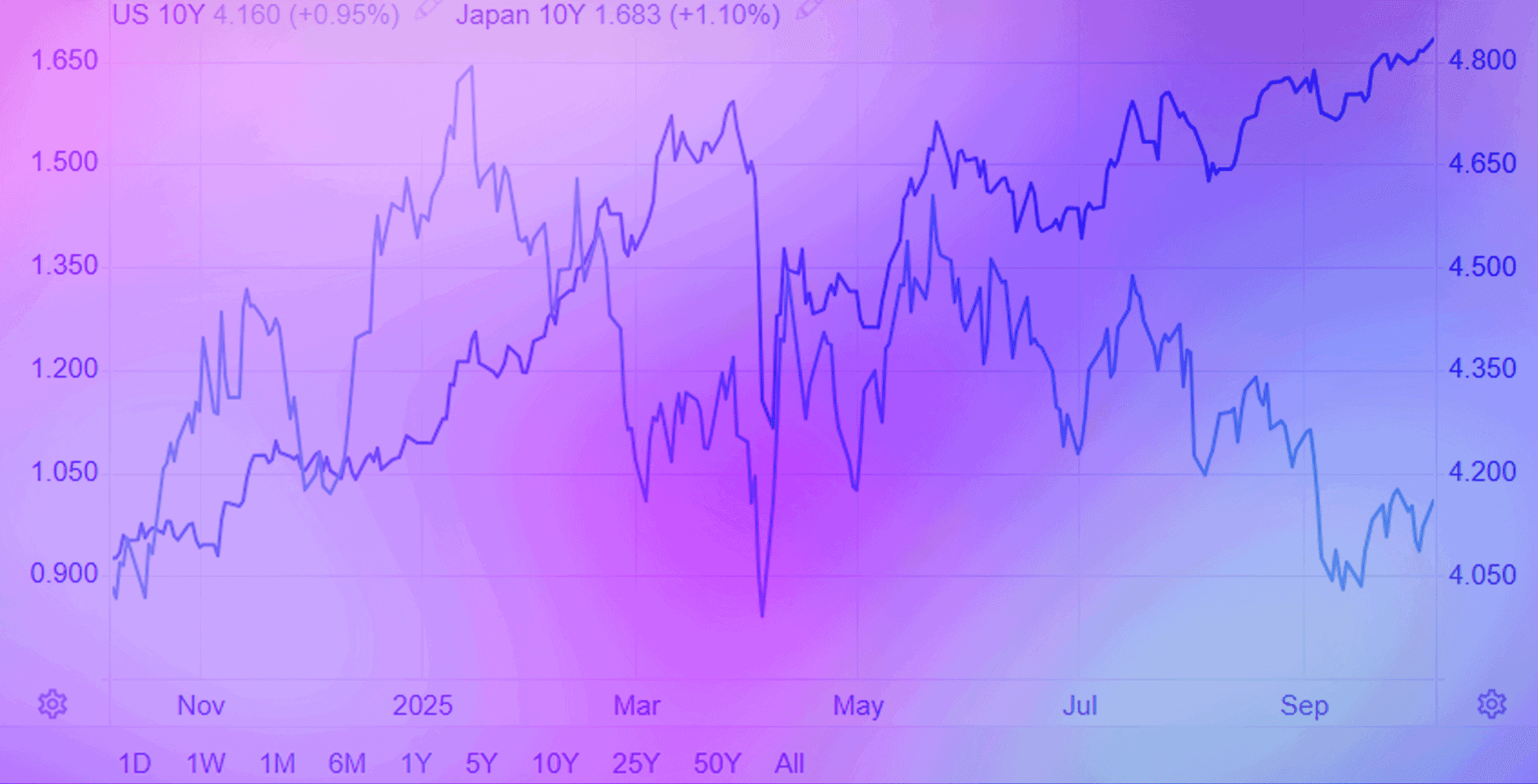 2025年末でも円安が止まらない理由は？見通しと対策もわかりやすく解説！