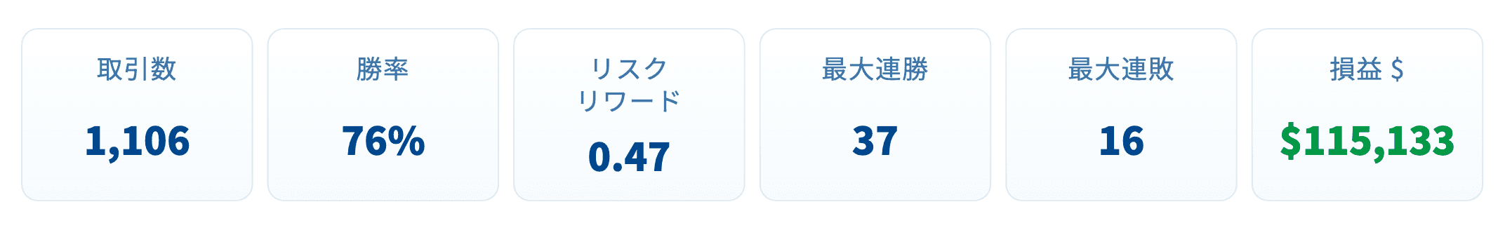 トレード結果