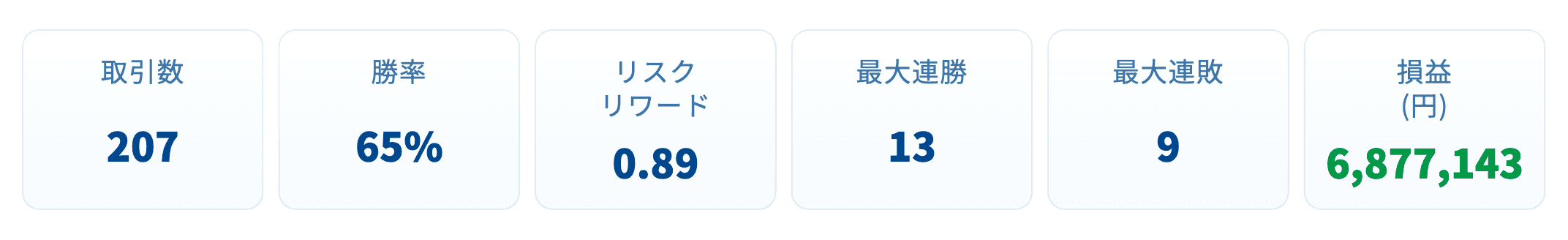 トレード結果