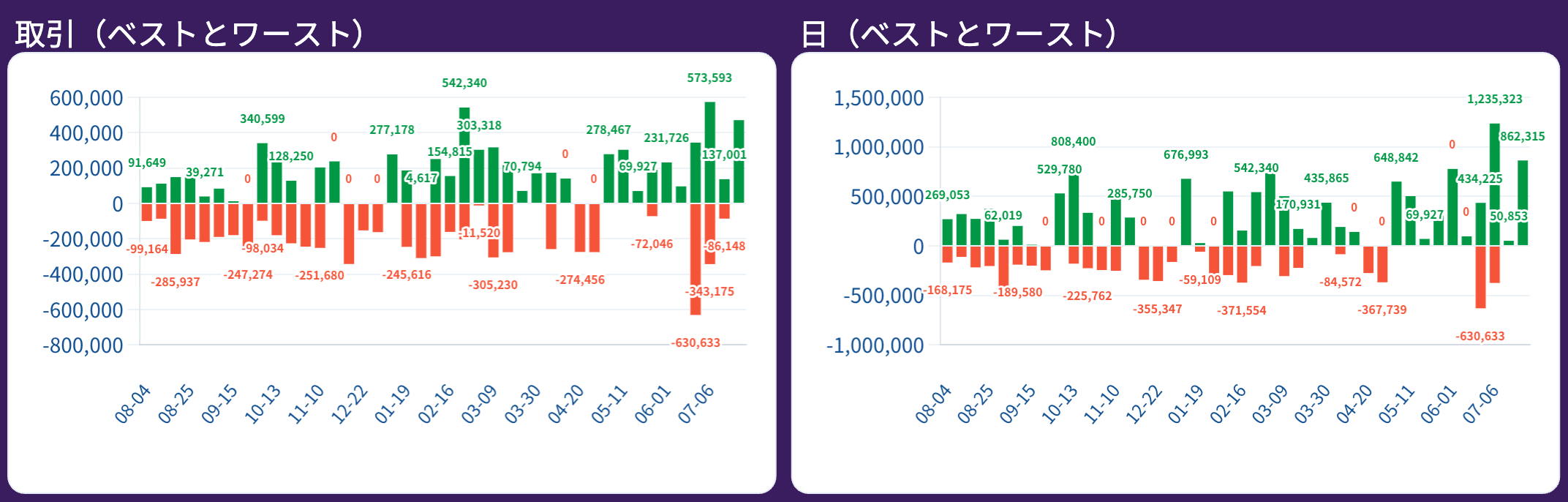 取引（ベストとワースト）