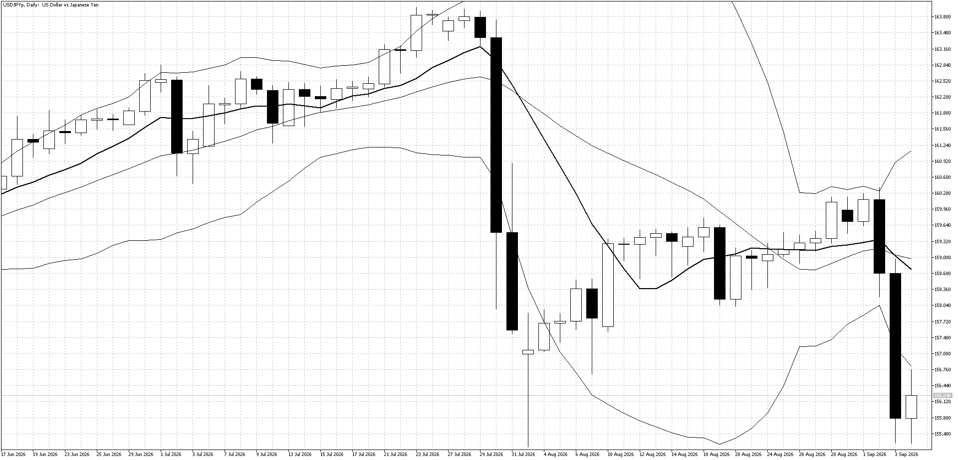USDJPYp Daily Sept 7