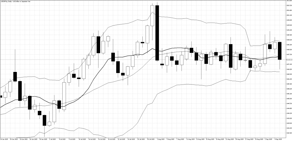 usdjpy september 8