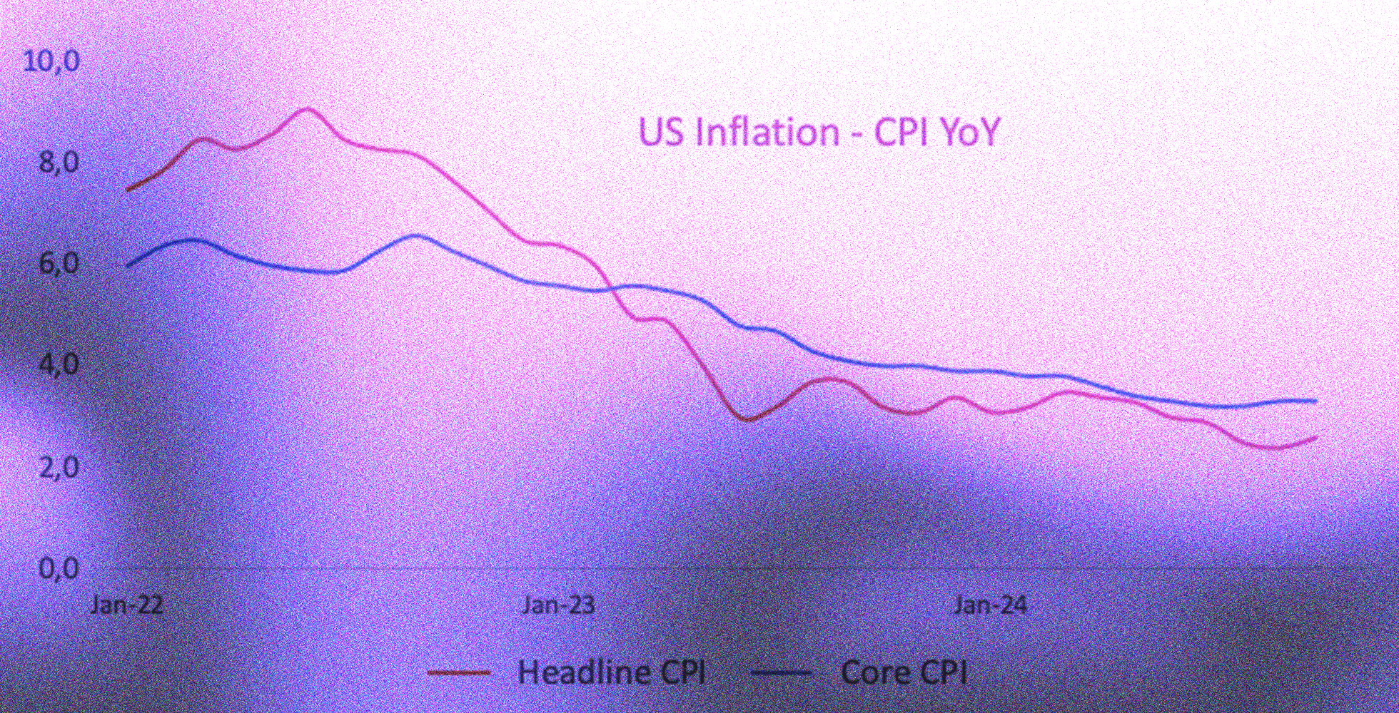 【実例付き】アメリカのCPIが上がると株価やドル円はどうなる？