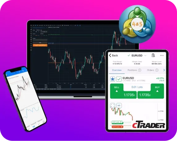 Best trading platforms