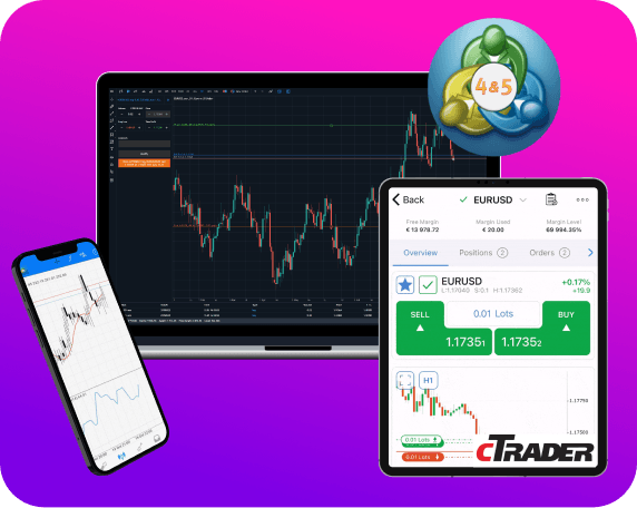 Best trading platforms