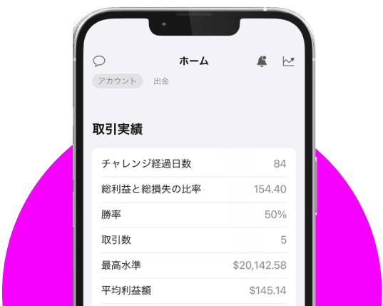 最短2週間で<br>希望資金でのトレード実現を<br>「チャレンジプラン」
