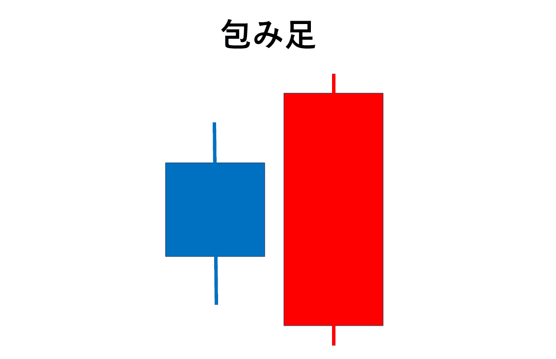 包み足のイメージ図