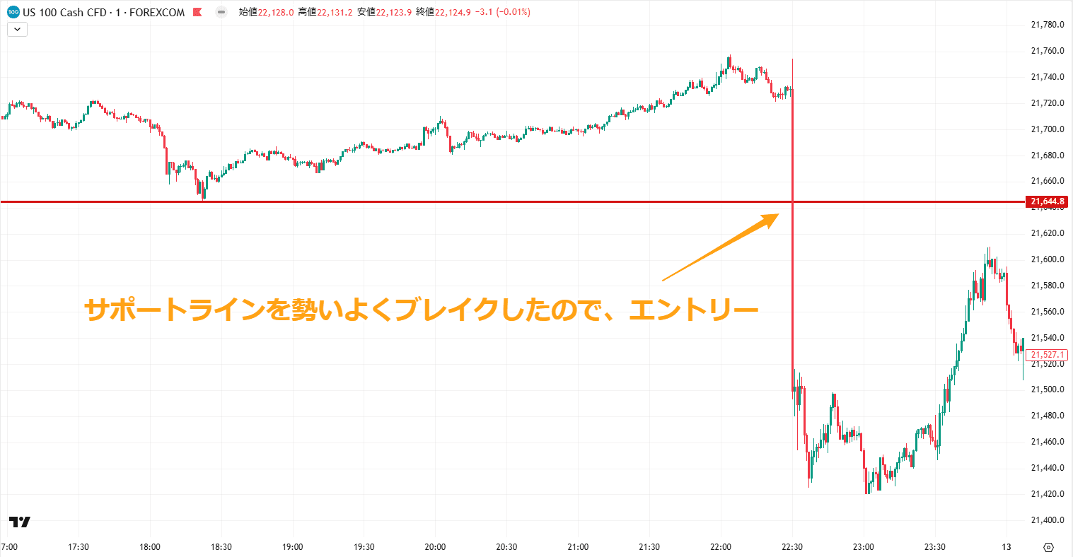 1分足と5分足はどっちがスキャルピング向き？違いや選び方を解説