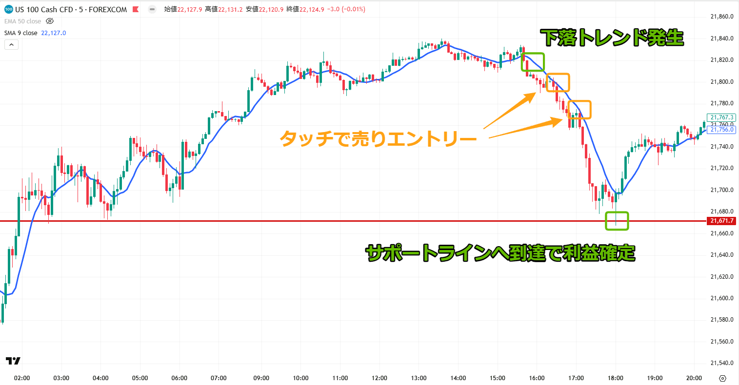 1分足と5分足はどっちがスキャルピング向き？違いや選び方を解説