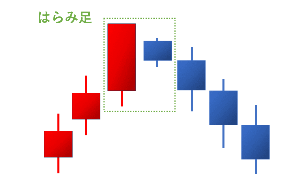 はらみ足のイメージ図