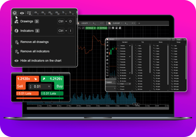 cTrader pro fundamentální analýzu