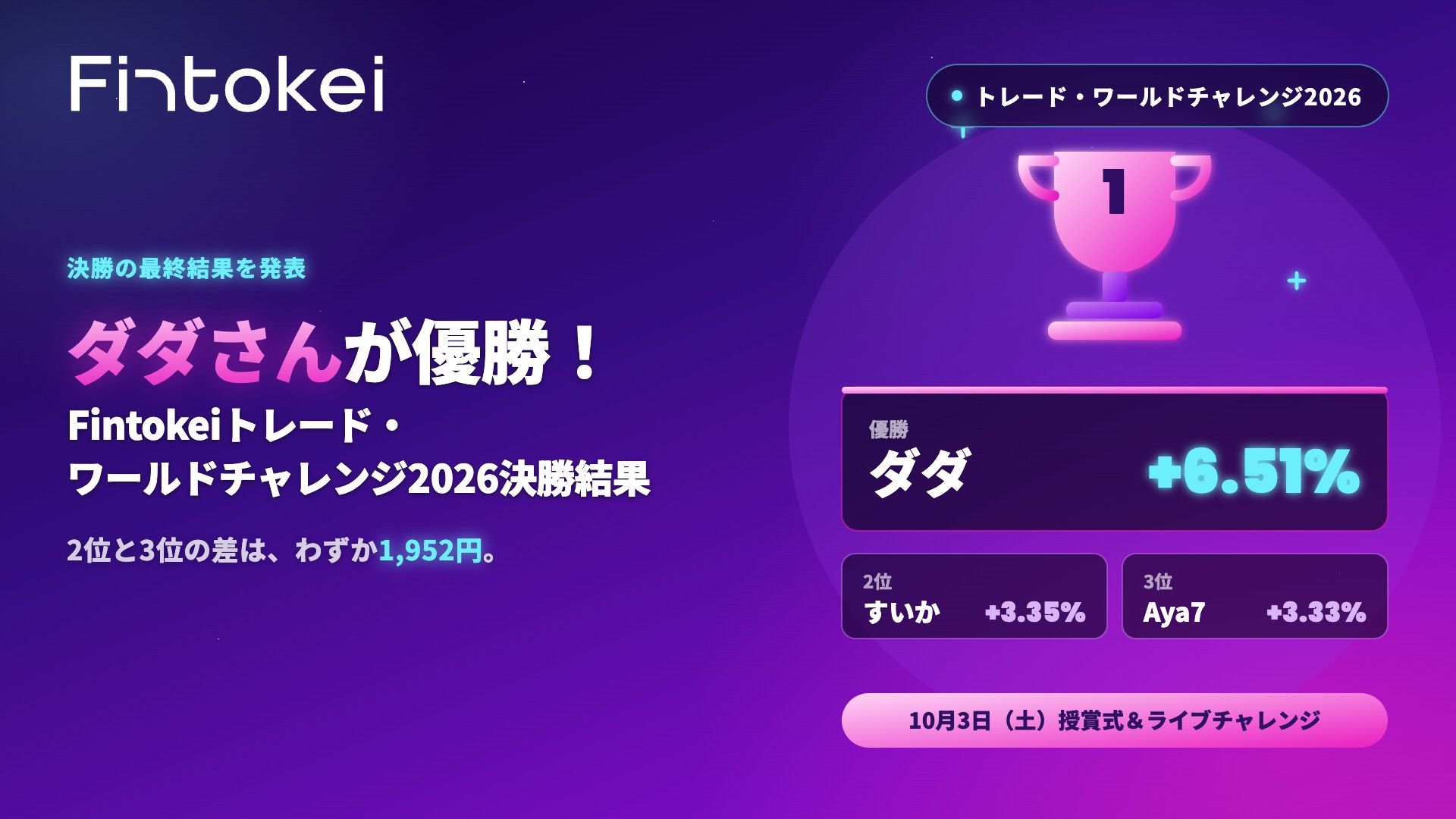 ダダさんが優勝!Fintokeiトレード・ワールドチャレンジ2026決勝結果