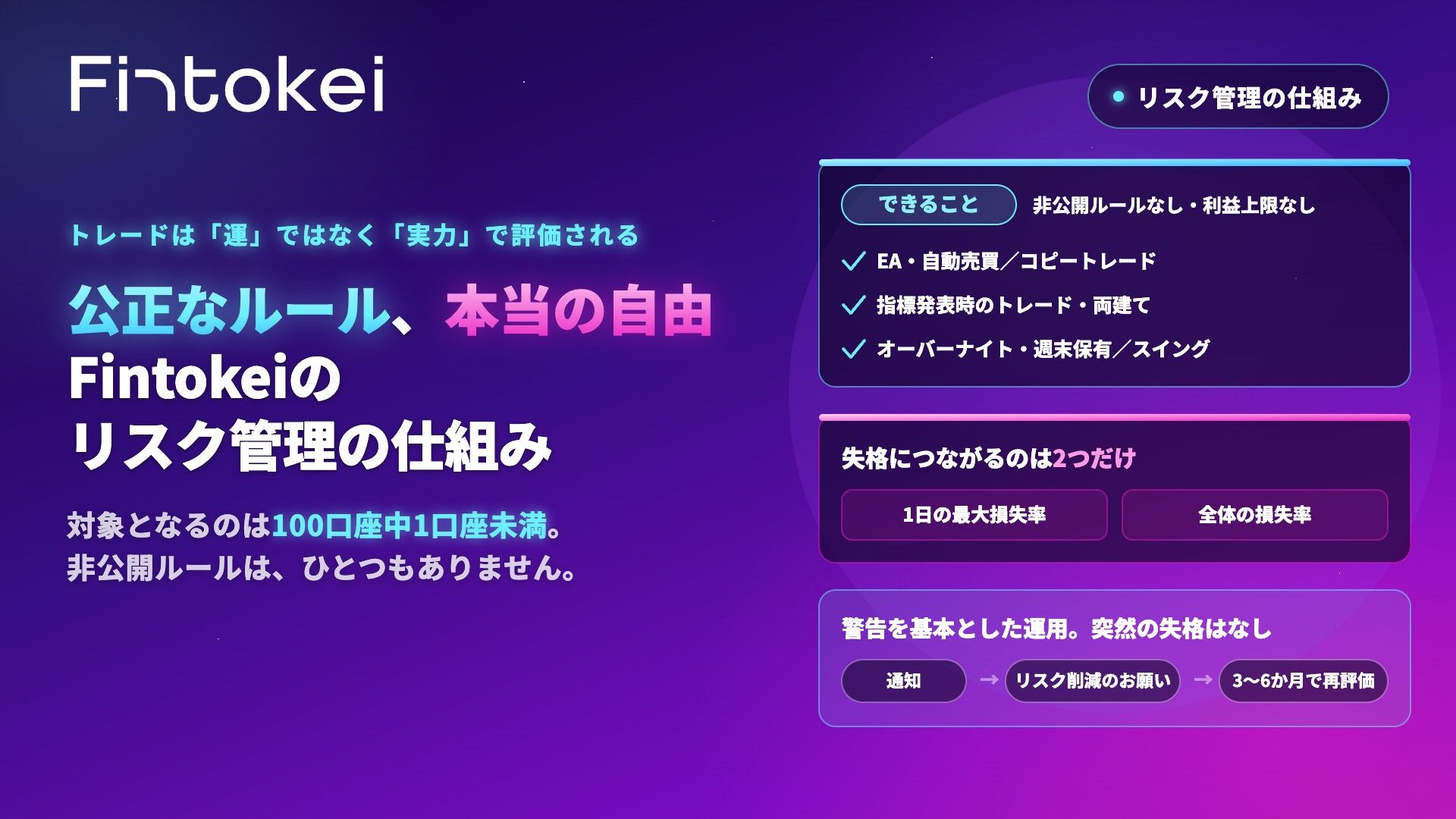 公正なルール、本当の自由 — Fintokeiのリスク管理の仕組み