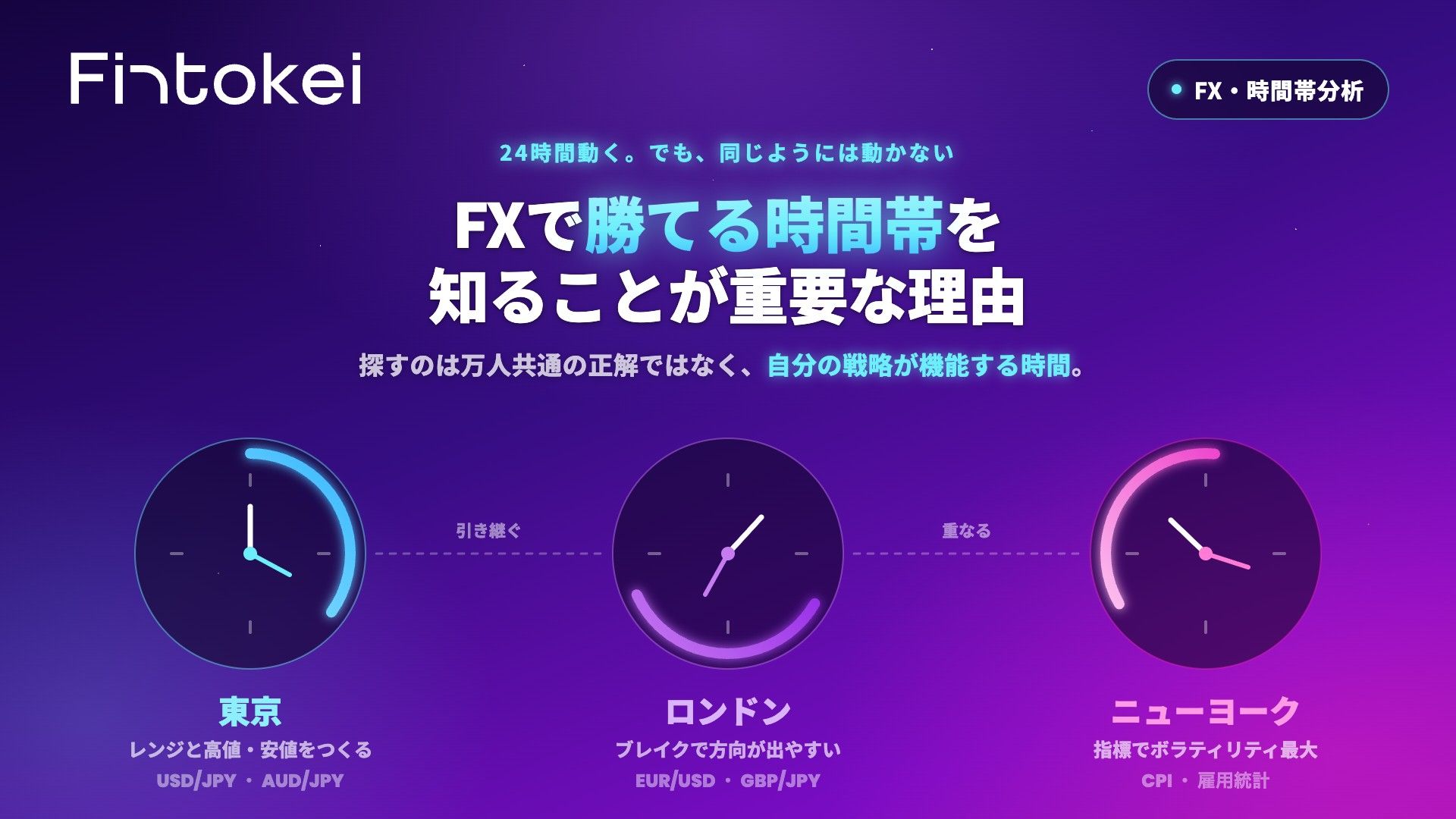 FXで勝てる時間帯を知ることが重要な理由