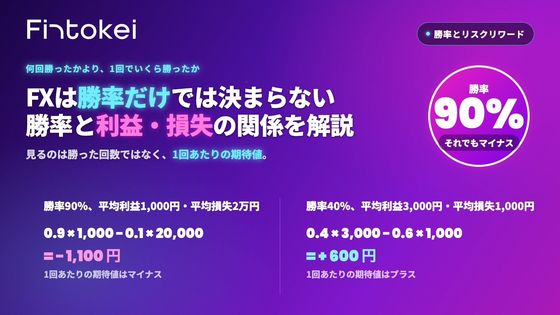 FXは勝率だけでは決まらない|勝率と利益・損失の関係を解説