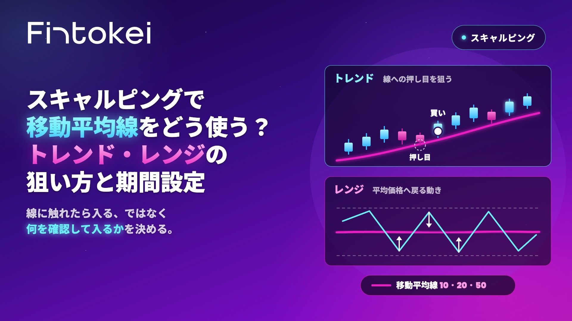 スキャルピングで移動平均線をどう使う?トレンド・レンジの狙い方と期間設定