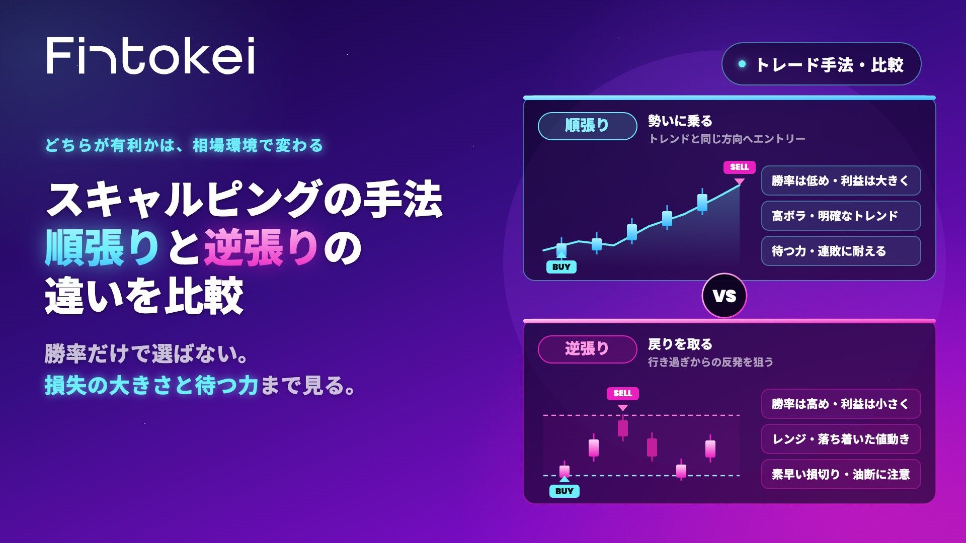スキャルピングの手法｜順張りと逆張りの違いを比較