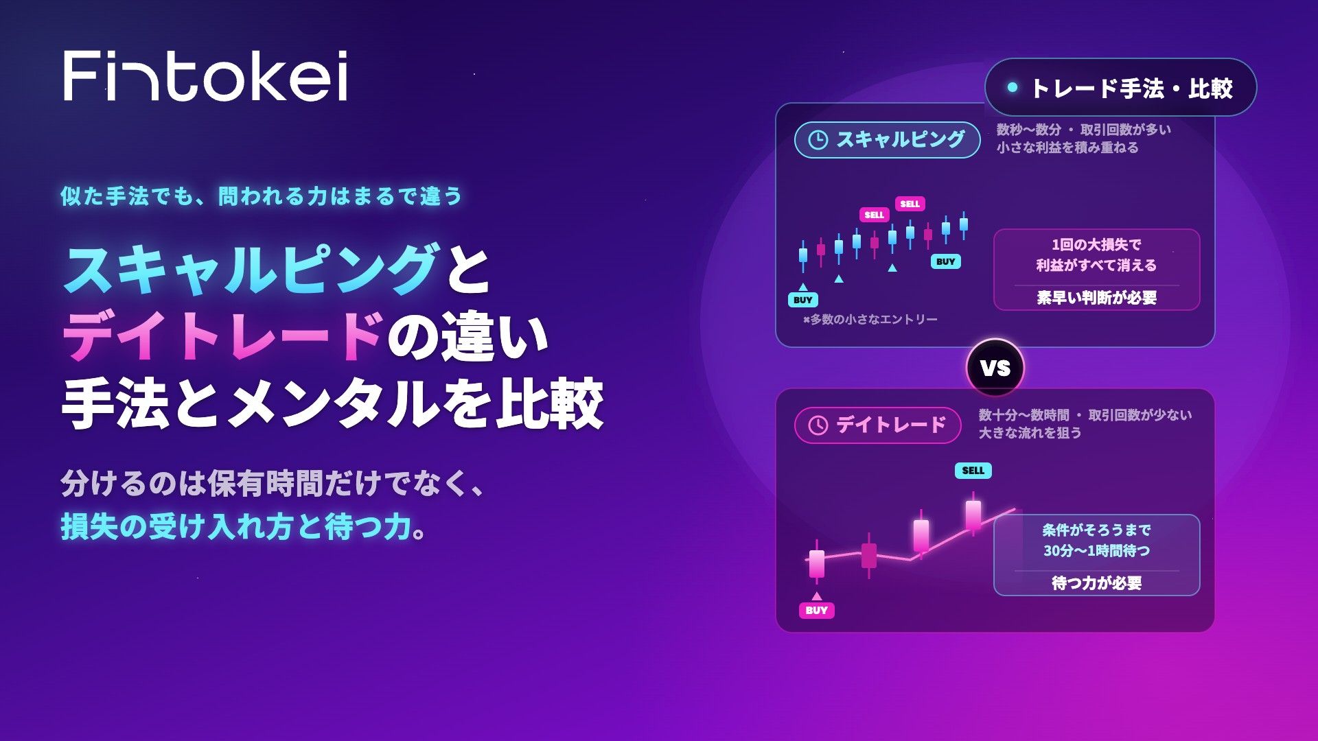 スキャルピングとデイトレードの違い|手法とメンタルを比較
