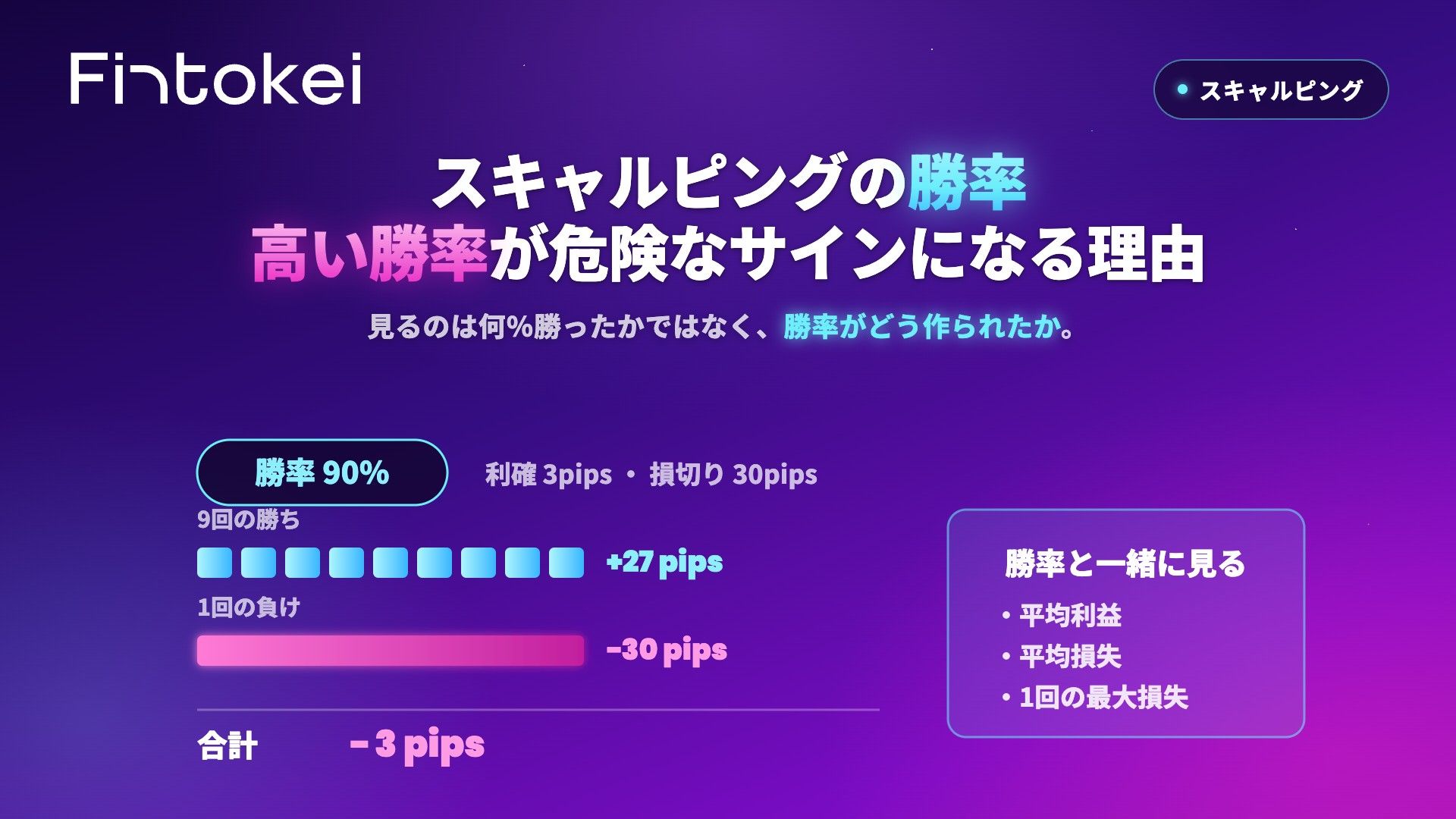 スキャルピングの勝率|高い勝率が危険なサインになることもある理由