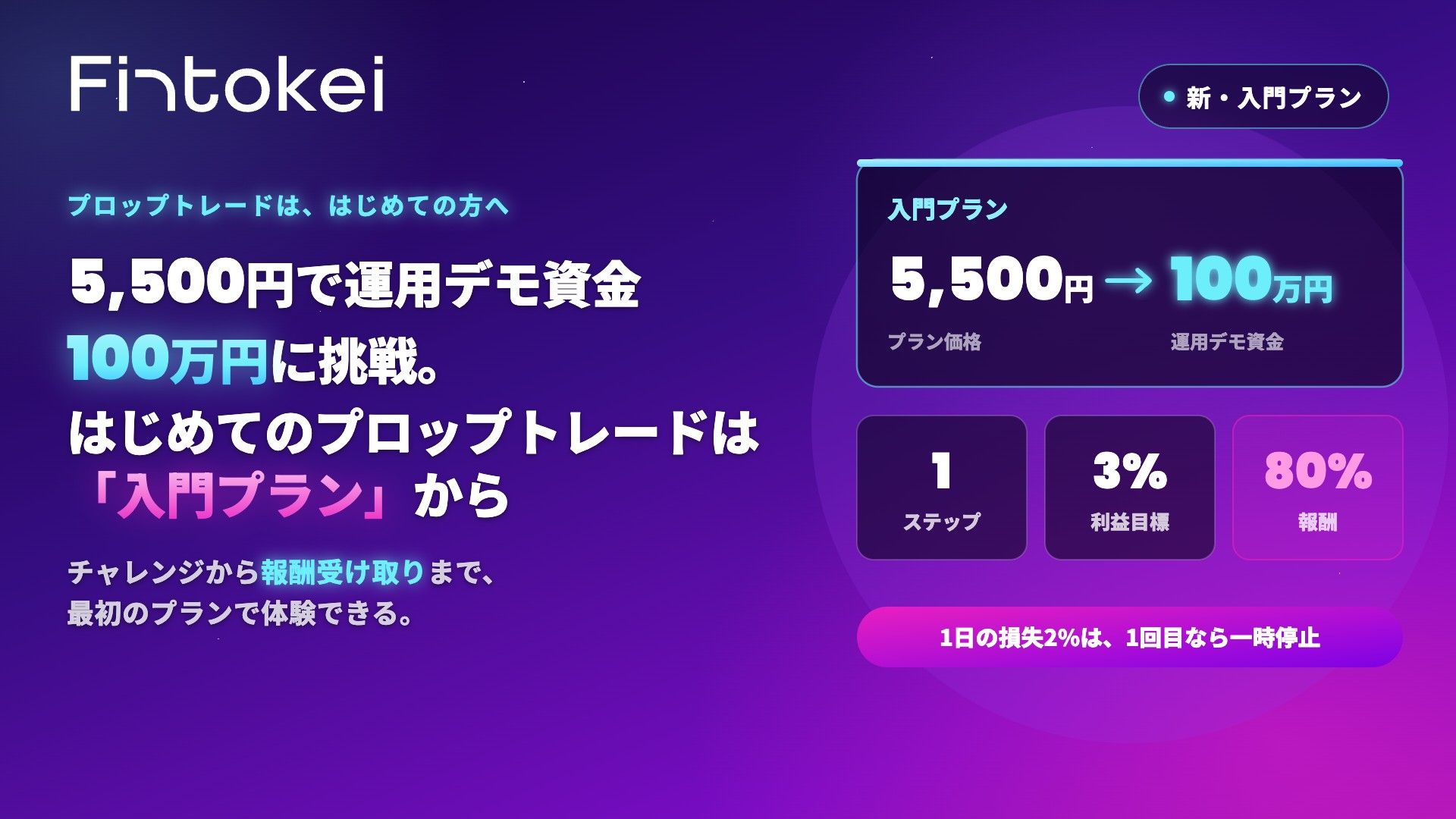 5,500円で運用デモ資金100万円に挑戦。はじめてのプロップトレードは「入門プラン」から