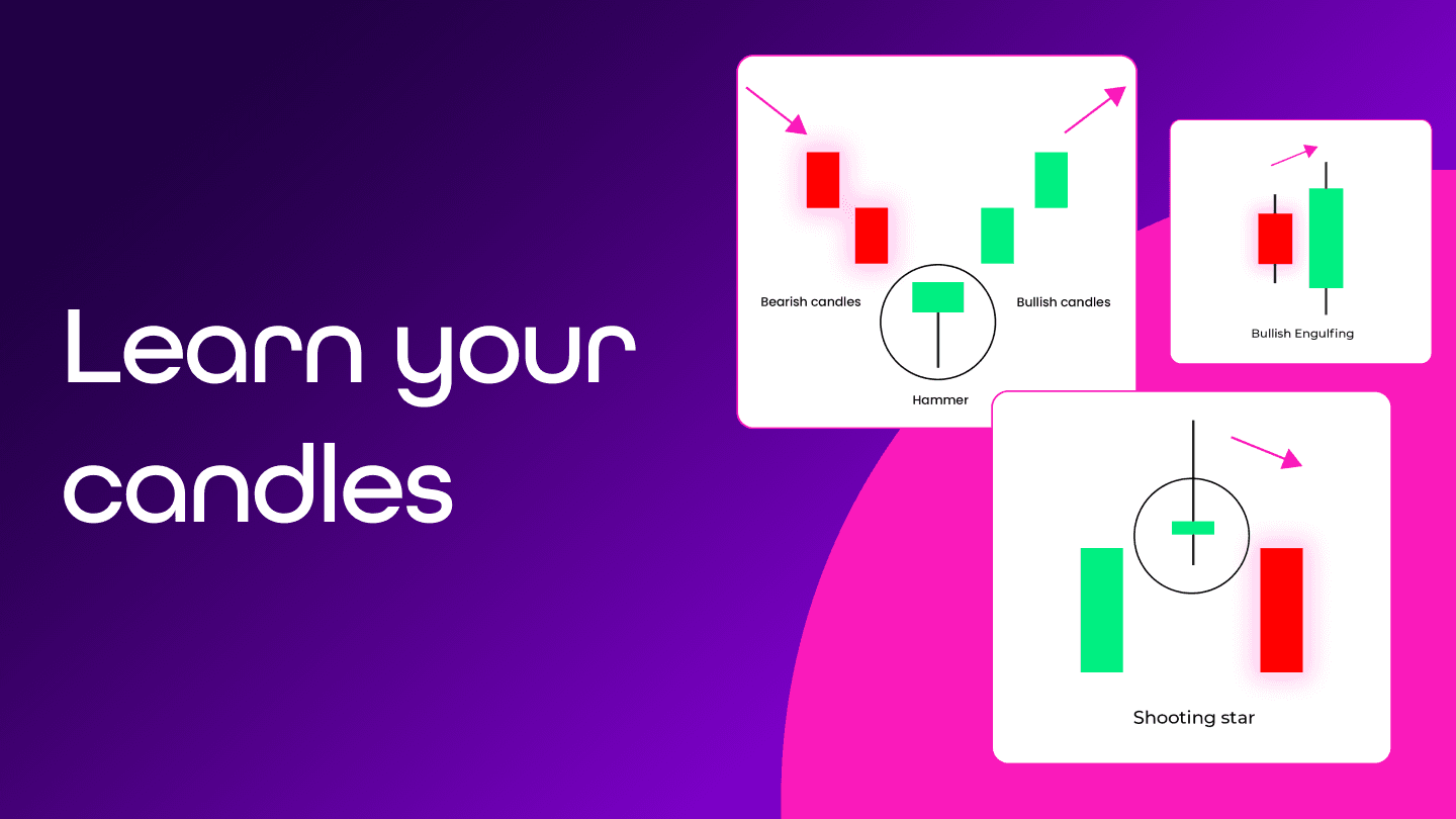 How to trade candlestick charts: A beginner’s guide to candle patterns