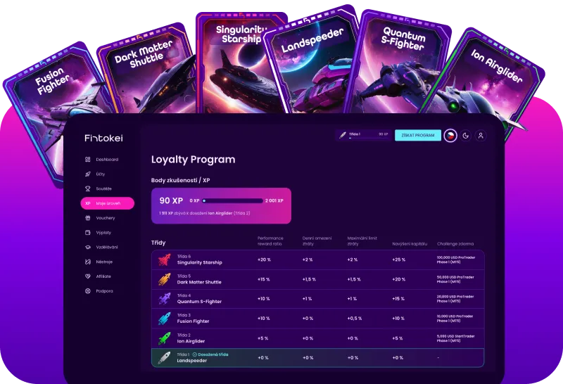 Loyalty Program Fintokei