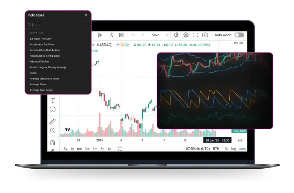 TradingView