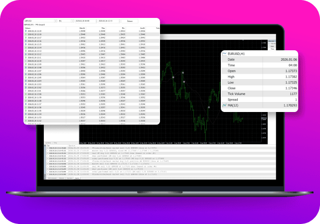 MT5 backtesting environment