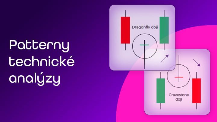 Formace technické analýzy, které ti pomůžou splnit challenge