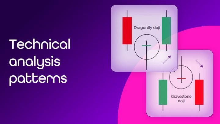 Technical analysis patterns to help you pass the challenge