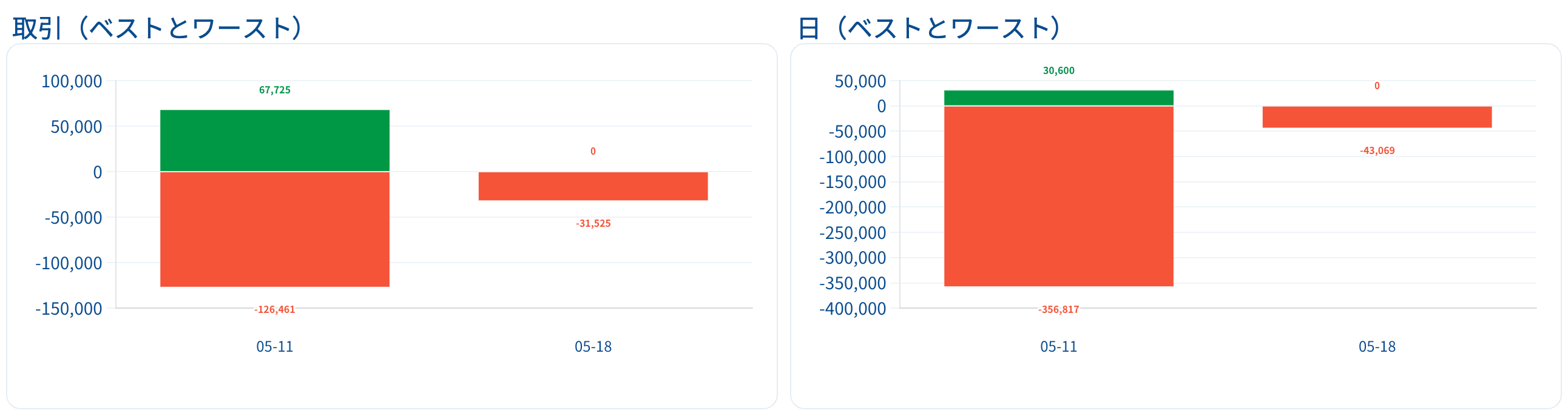 ベスト・ワースト取引レポート