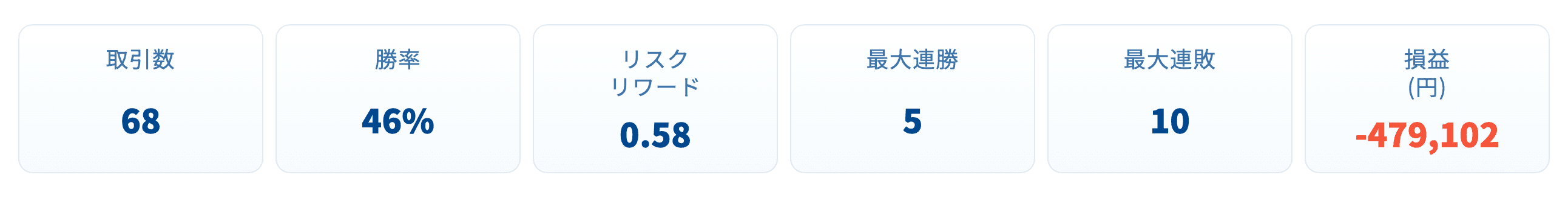 トレード結果レポート