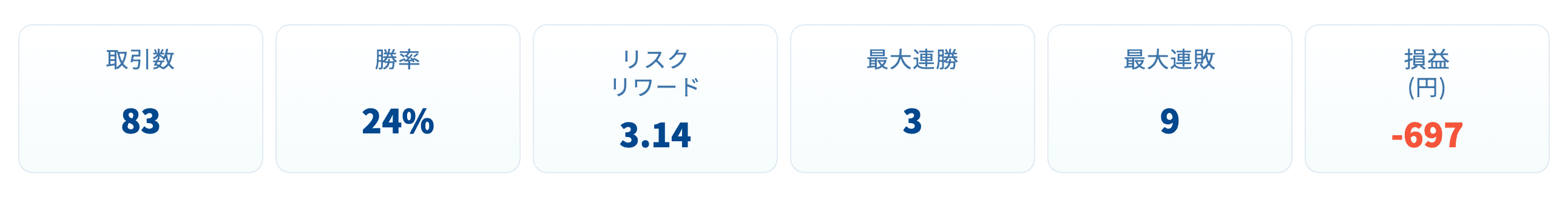 トレード結果レポート