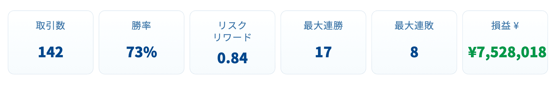 トレード結果
