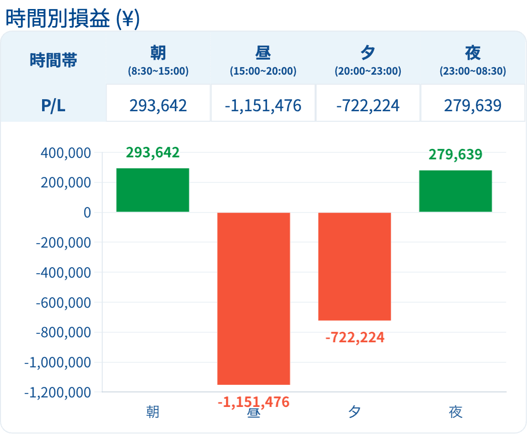 時間別損益レポート（円）