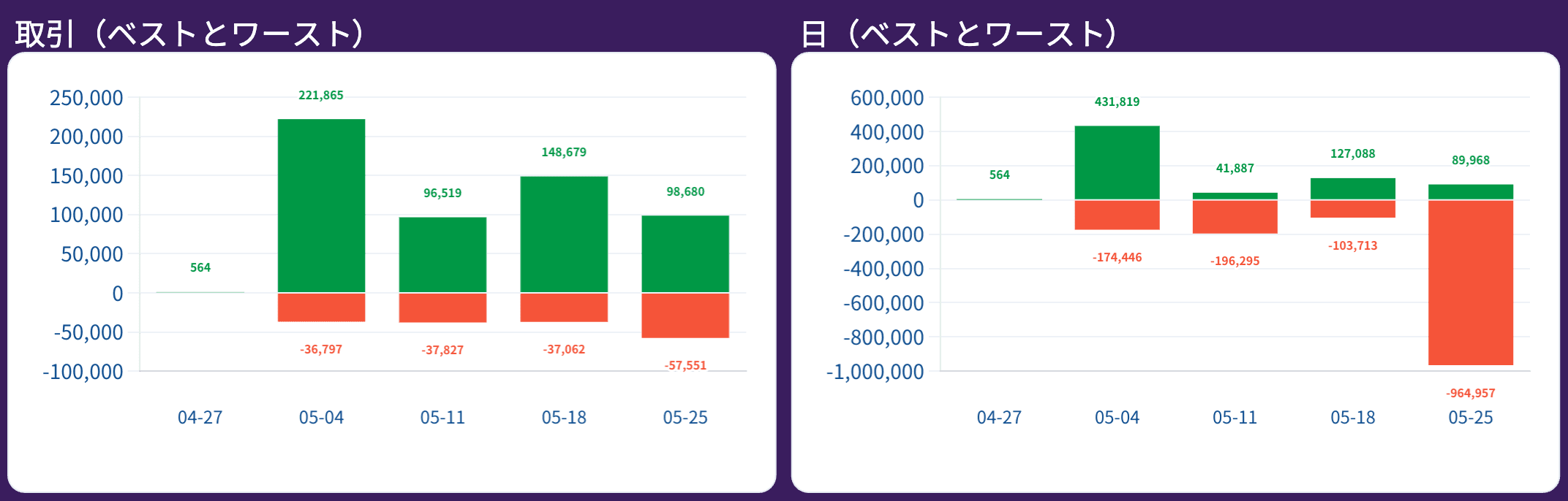 report-取引（ベストとワースト）.png