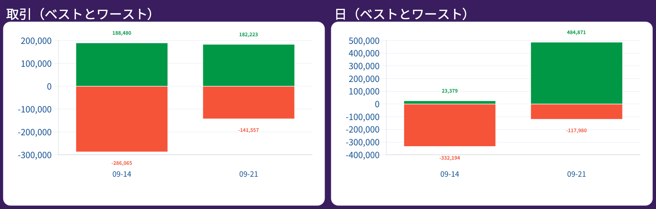 取引レポート（ベストとワースト）