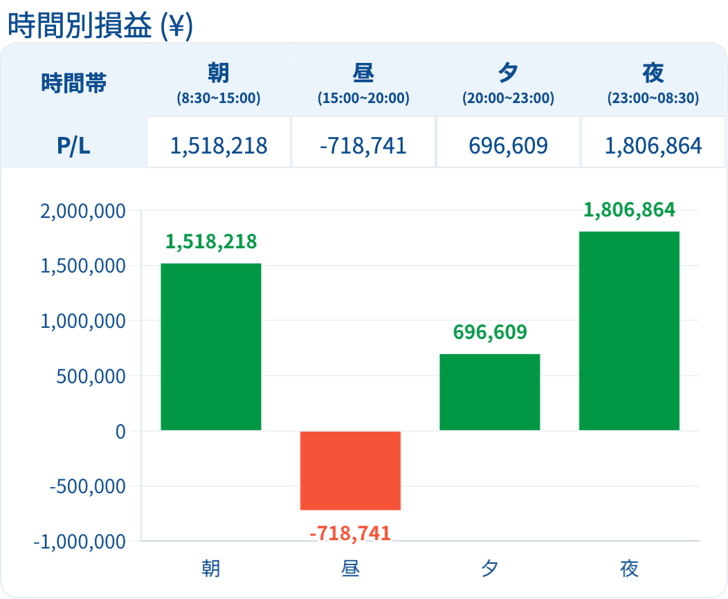 report-時間別損益-(¥) (1).png