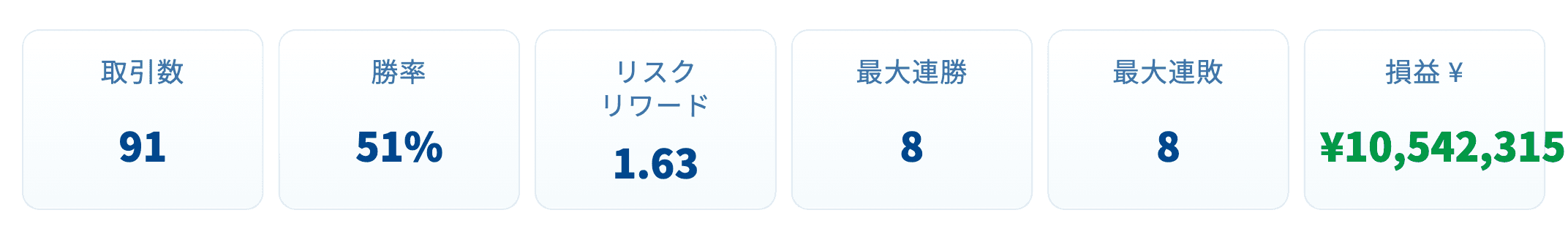 トレード結果レポート